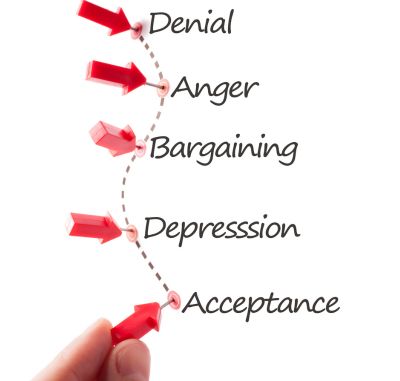 Grief Stages